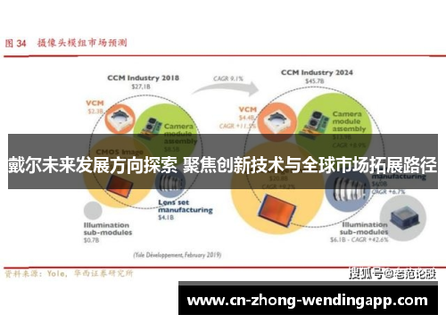 戴尔未来发展方向探索 聚焦创新技术与全球市场拓展路径 戴尔未来发展方向探索 聚焦创新技术与全球市场拓展路径