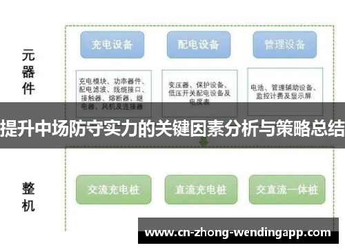 提升中场防守实力的关键因素分析与策略总结 提升中场防守实力的关键因素分析与策略总结