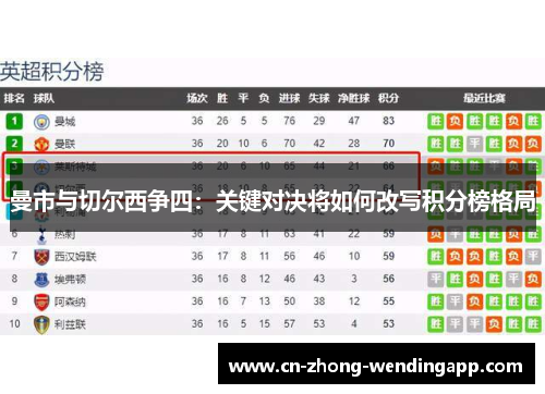 曼市与切尔西争四：关键对决将如何改写积分榜格局