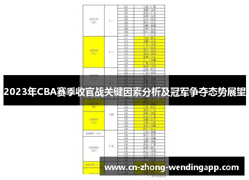 2023年CBA赛季收官战关键因素分析及冠军争夺态势展望 2023年CBA赛季收官战关键因素分析及冠军争夺态势展望