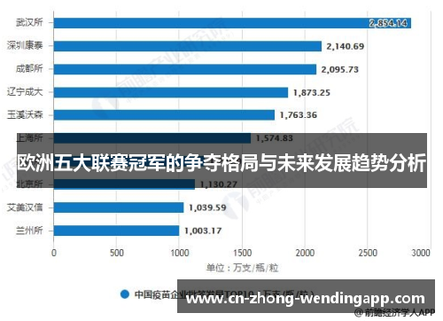 欧洲五大联赛冠军的争夺格局与未来发展趋势分析