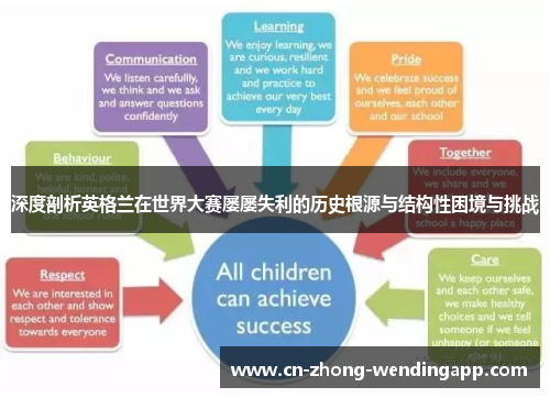深度剖析英格兰在世界大赛屡屡失利的历史根源与结构性困境与挑战