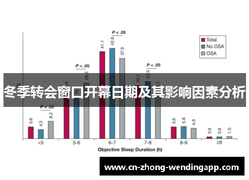 冬季转会窗口开幕日期及其影响因素分析
