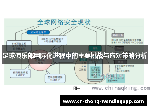 足球俱乐部国际化进程中的主要挑战与应对策略分析