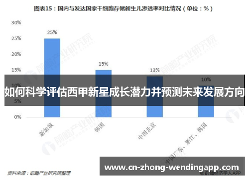 如何科学评估西甲新星成长潜力并预测未来发展方向