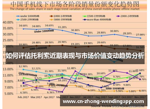 如何评估托利索近期表现与市场价值变动趋势分析