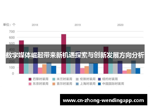 数字媒体崛起带来新机遇探索与创新发展方向分析