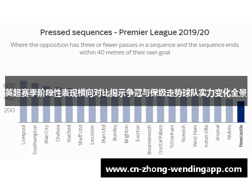 英超赛季阶段性表现横向对比揭示争冠与保级走势球队实力变化全景