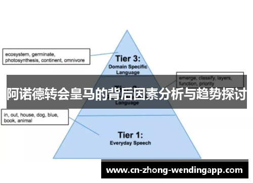 阿诺德转会皇马的背后因素分析与趋势探讨