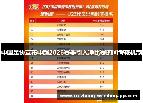 中国足协宣布中超2026赛季引入净比赛时间考核机制